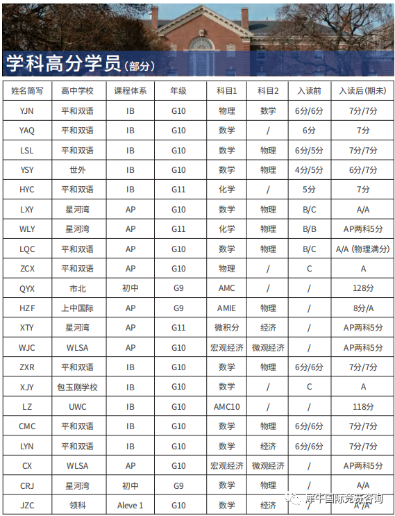 AP考试