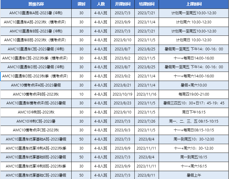 AMC10数学竞赛