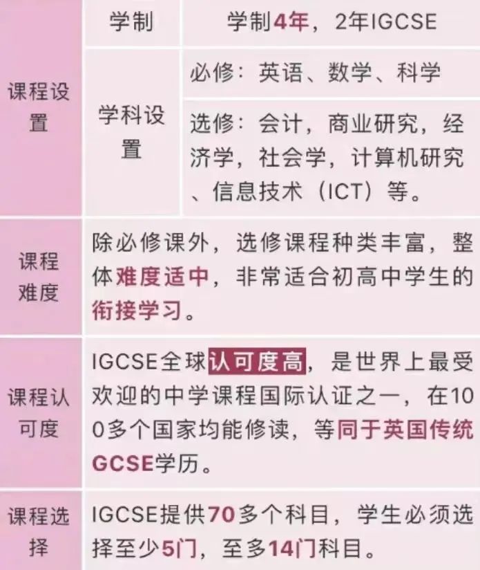 IG课程