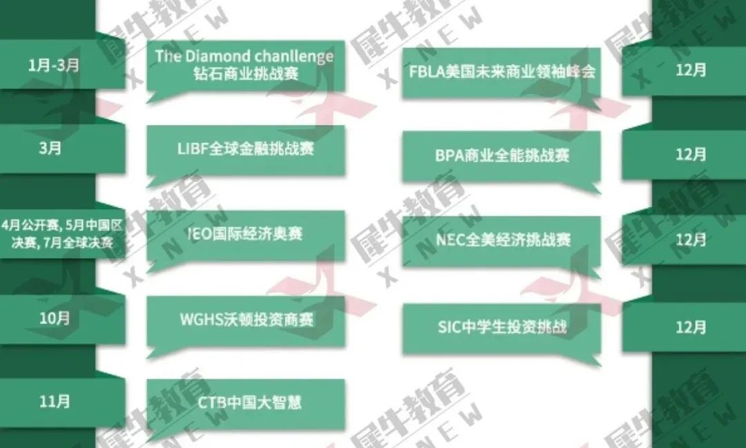 NEC竞赛