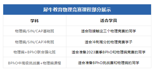 BPhO英国物理竞赛