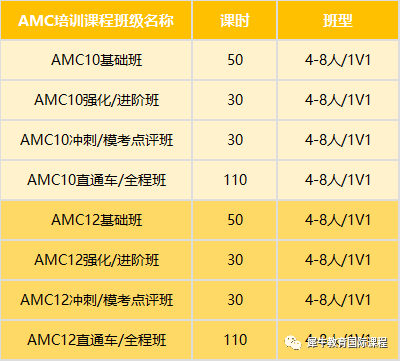 AMC10数学竞赛