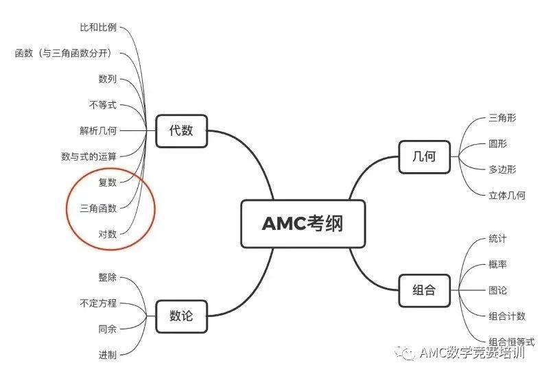 AMC10数学竞赛