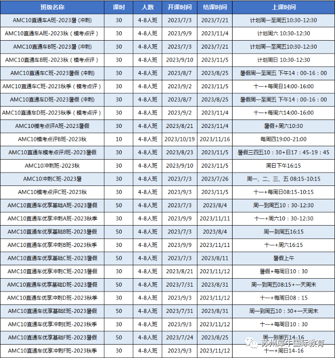 AMC10竞赛