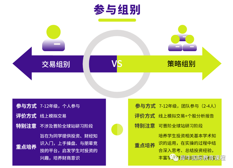 国际竞赛