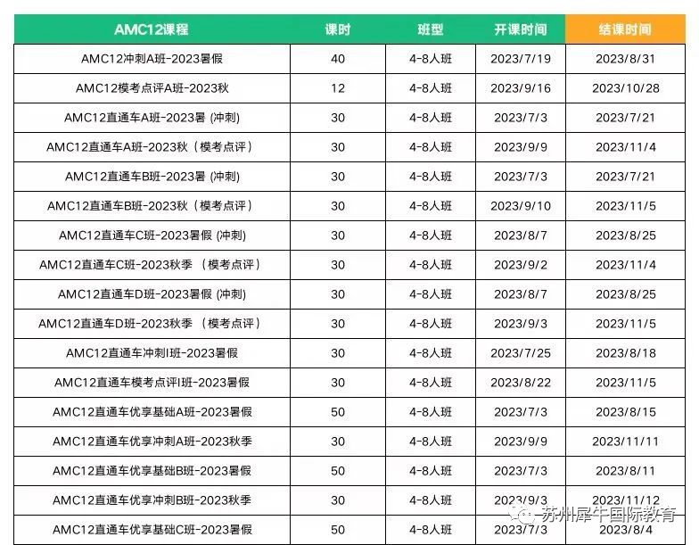 AMC竞赛