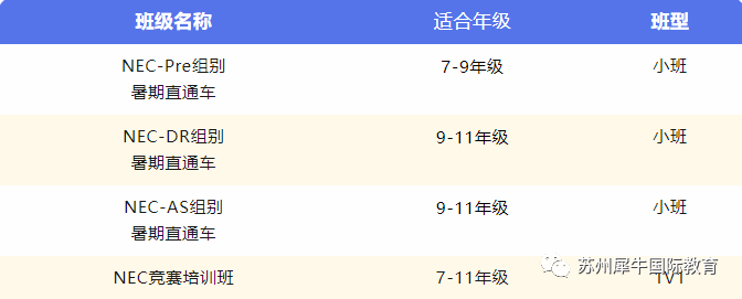 NEC商赛