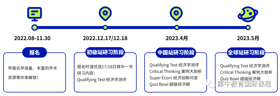 NEC经济竞赛