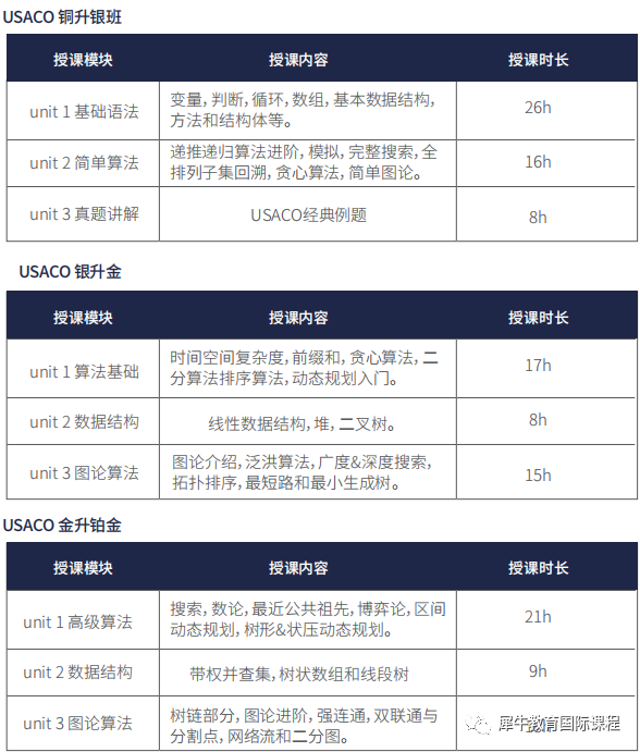 USACO竞赛