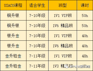 USACO竞赛