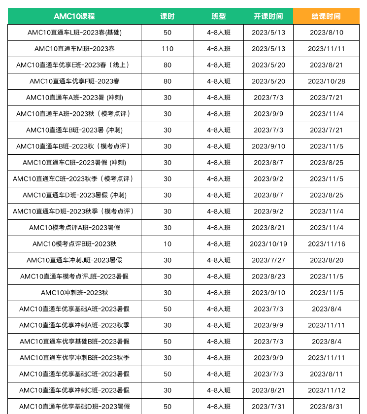 AMC10数学竞赛