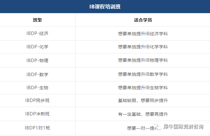 IB课程