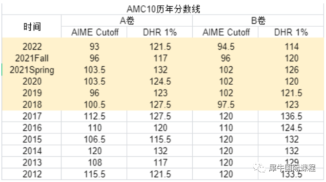 AMC10数学竞赛