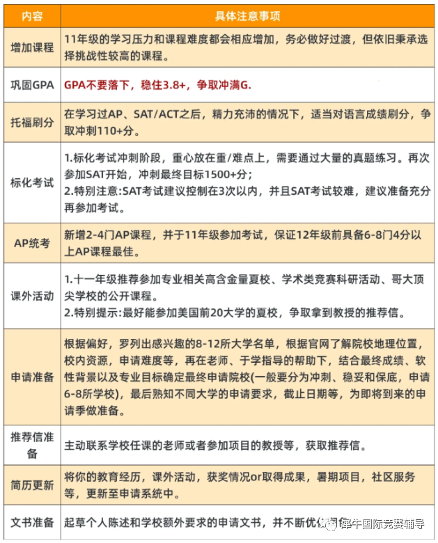 国际竞赛