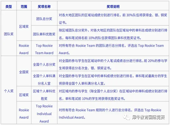 NEC竞赛