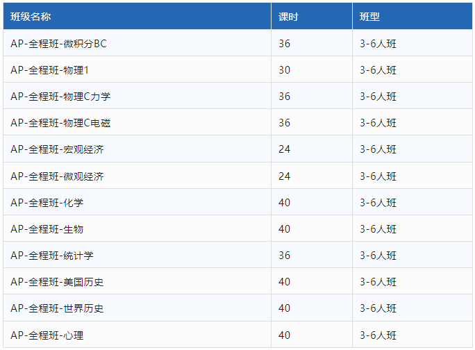 AP课程