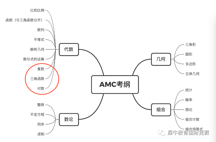 AMC10竞赛