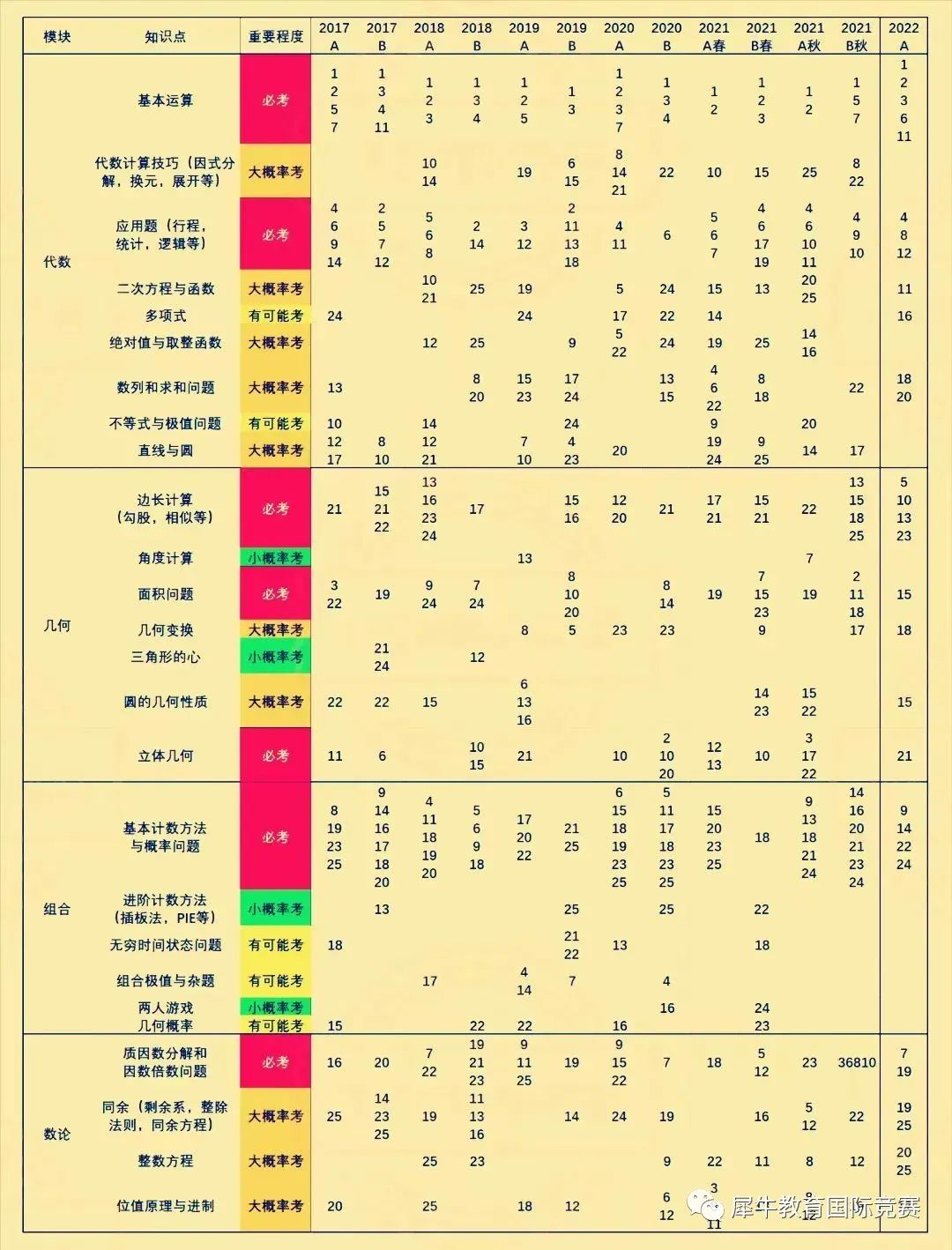 AMC10竞赛