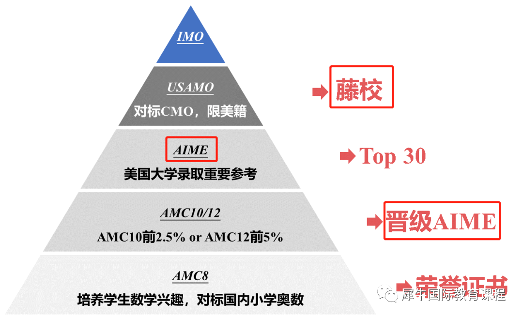 AMC数学竞赛