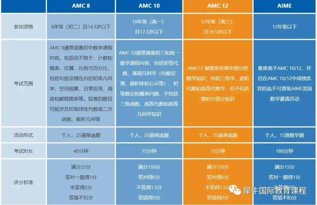 AMC数学竞赛
