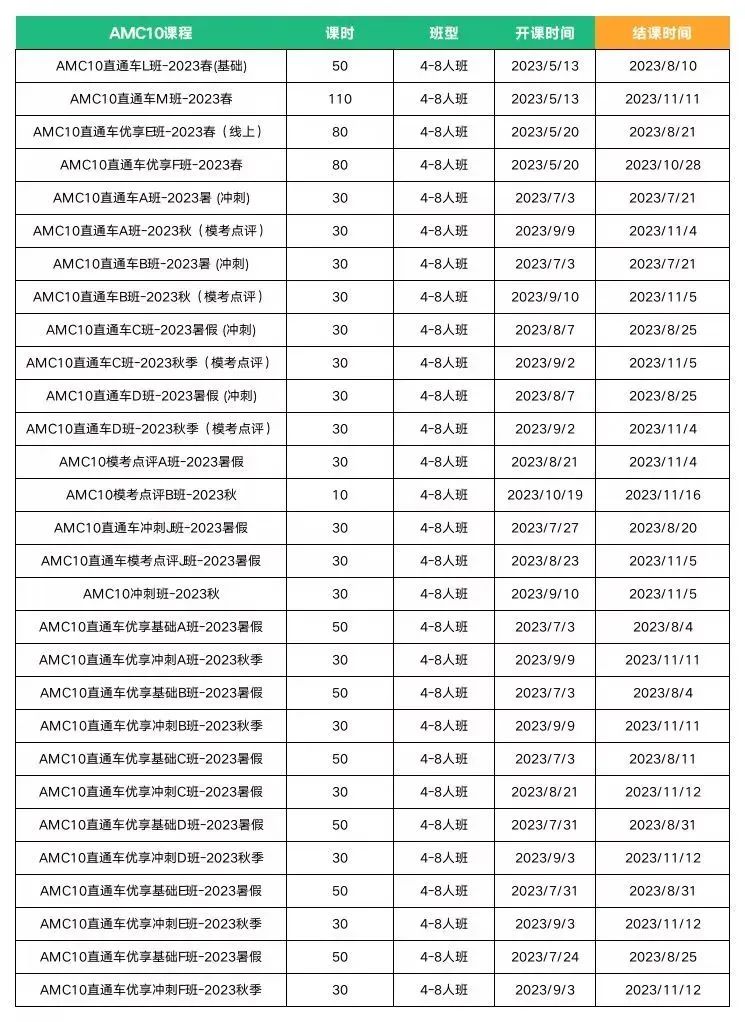 AMC10数学竞赛