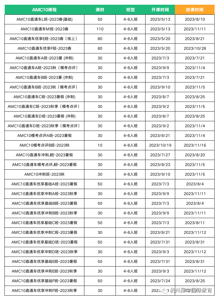 AMC10竞赛