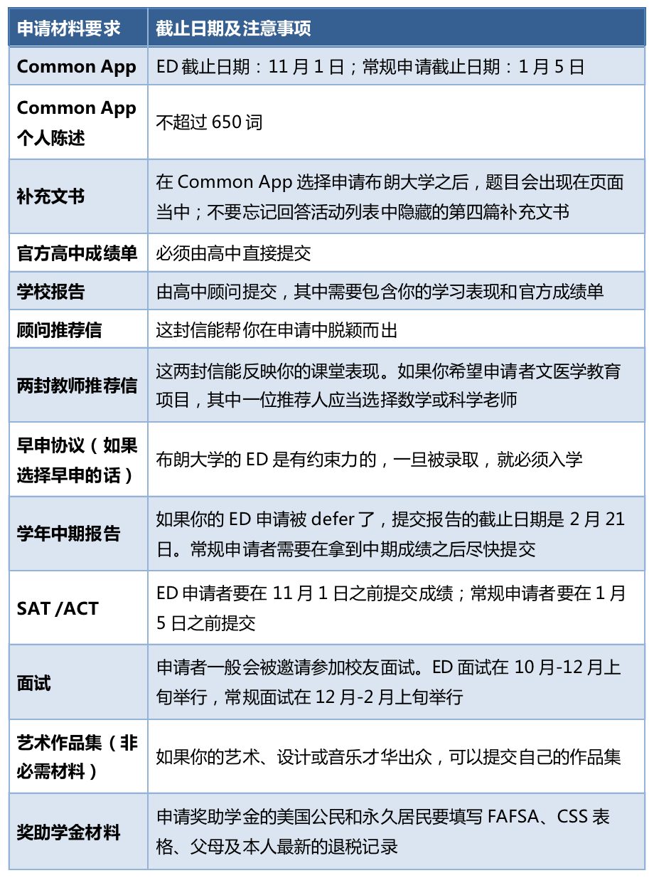国际竞赛