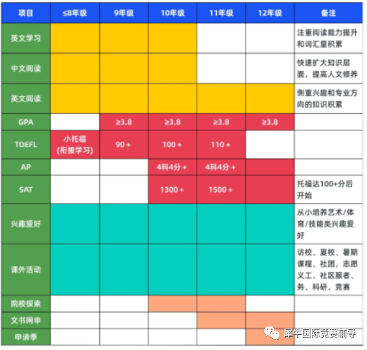 国际竞赛