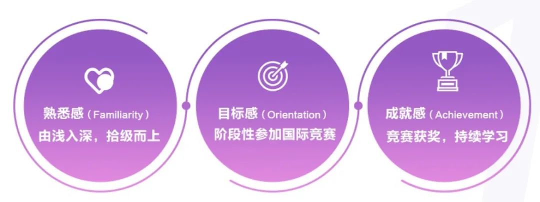 国际竞赛