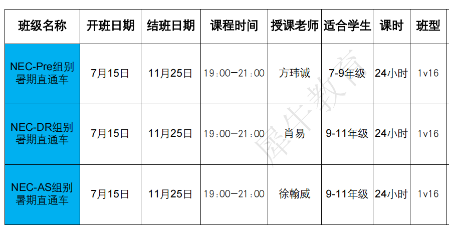 NEC竞赛