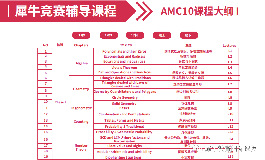 AMC10数学竞赛