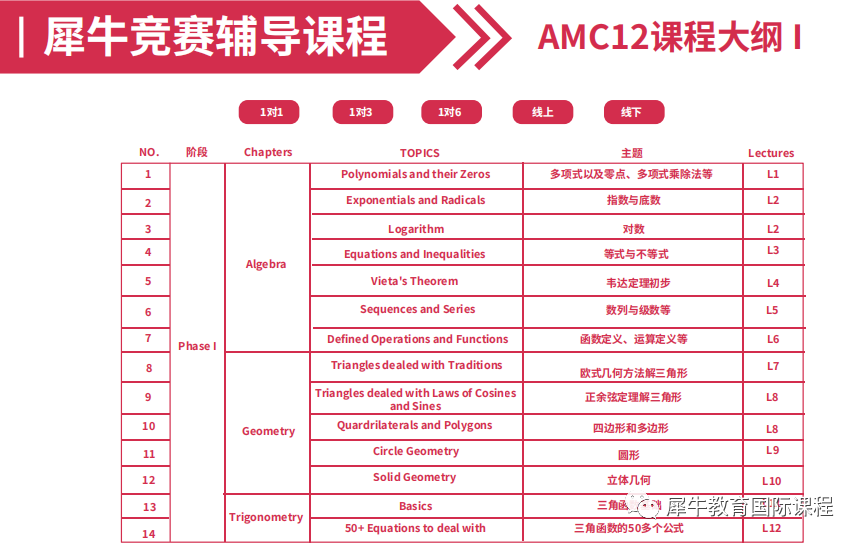 AMC10数学竞赛