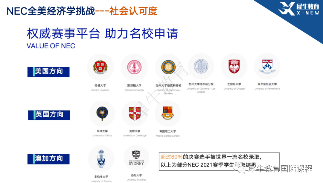 NEC经济竞赛