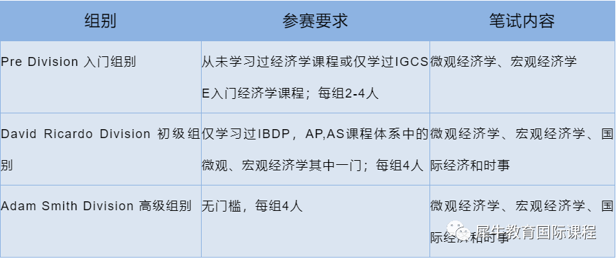 NEC经济竞赛