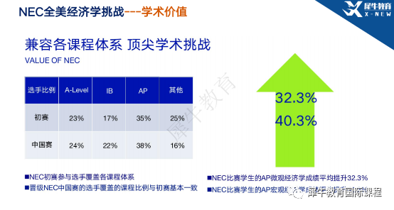 NEC经济竞赛