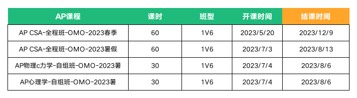 IB课程
