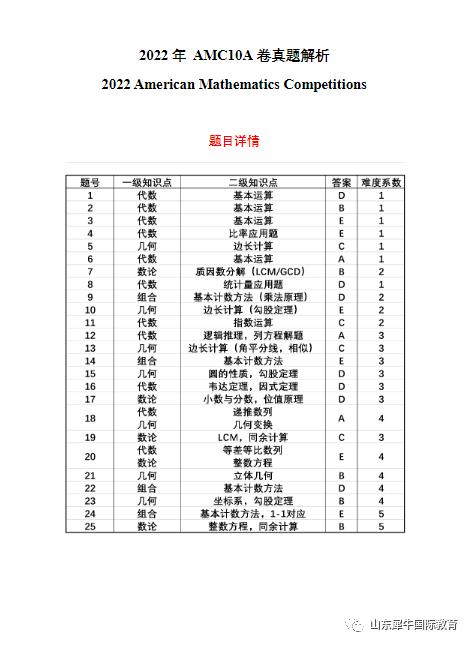 AMC10竞赛
