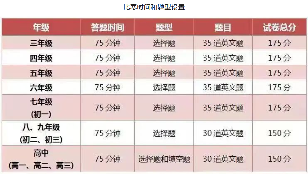 美国数学大联盟杯赛