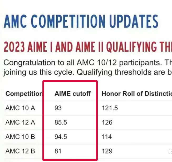 AMC10数学竞赛