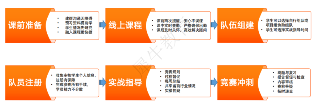 NEC竞赛