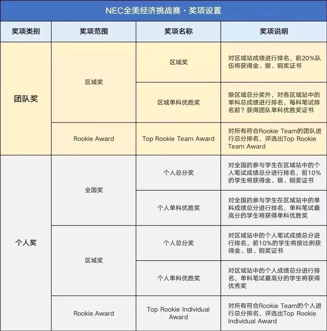 NEC竞赛
