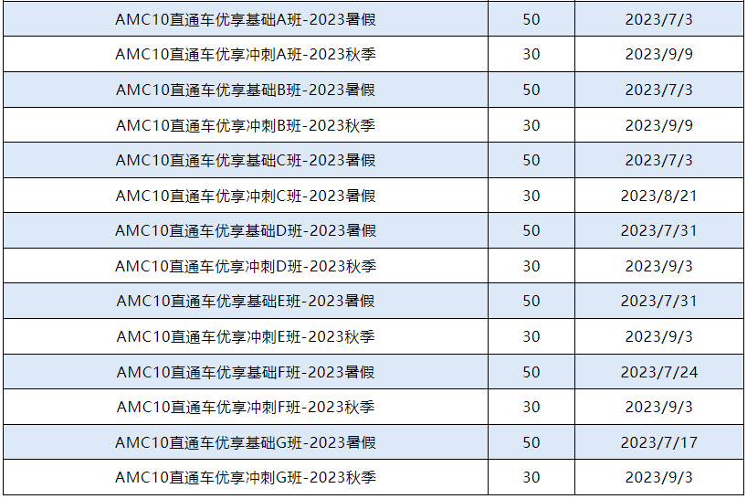 AMC10竞赛