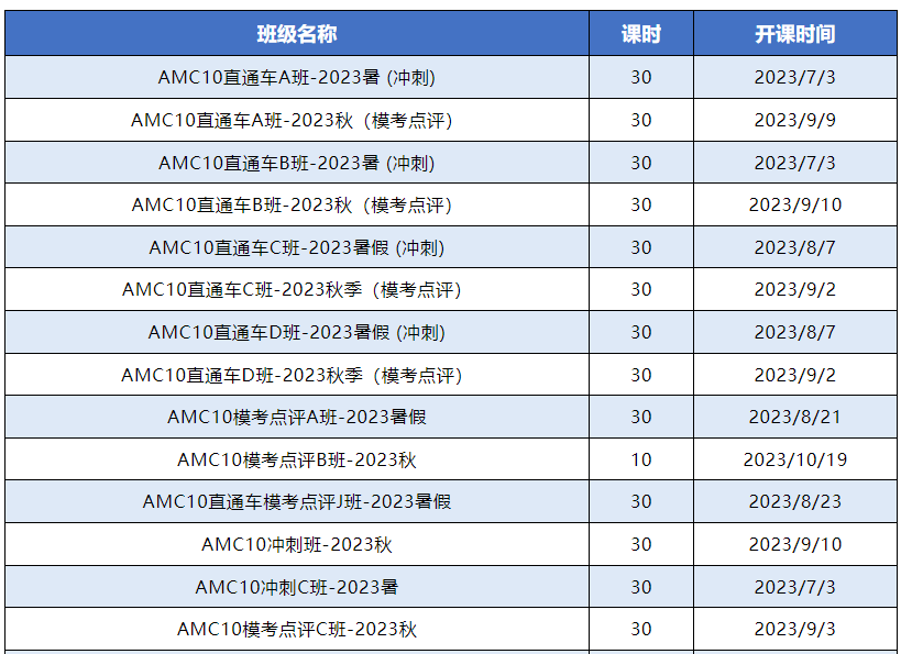 AMC10竞赛