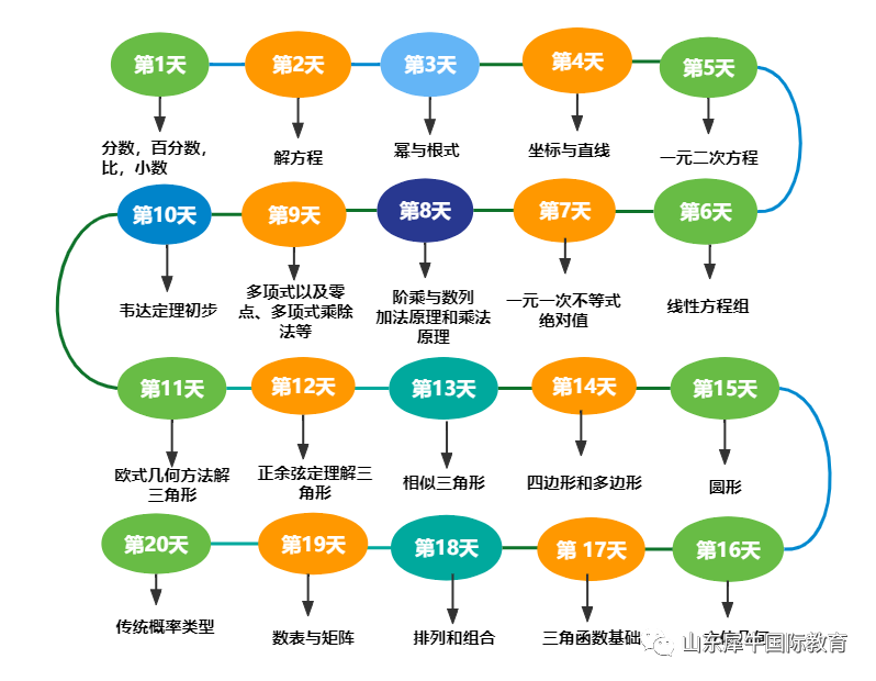 AMC10竞赛