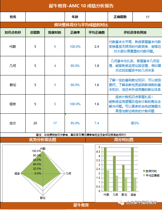 AMC10竞赛