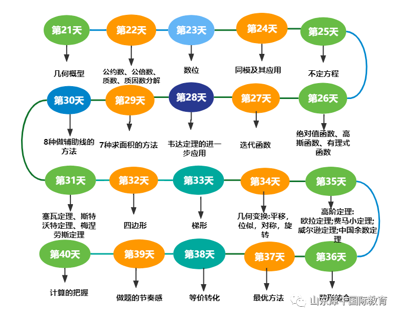 AMC10竞赛