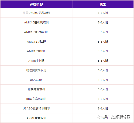 国际数学竞赛