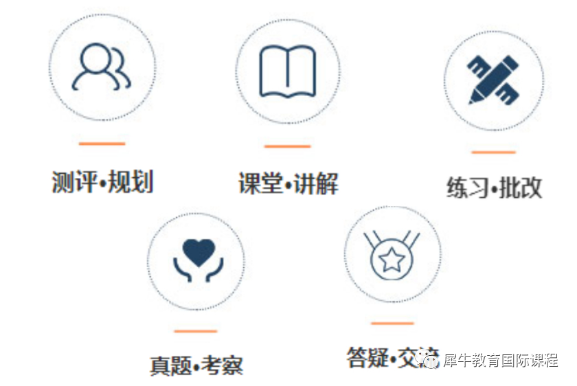 AMC10数学竞赛