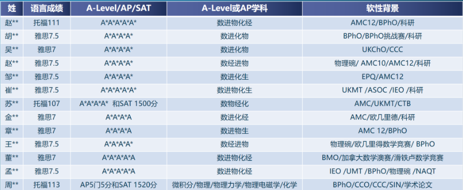 BPhO竞赛