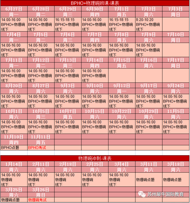 物理碗